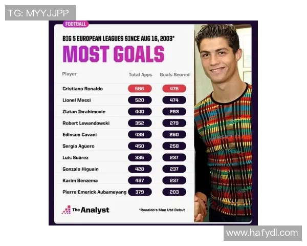 体育数据分析报告:五大联赛进球率变化