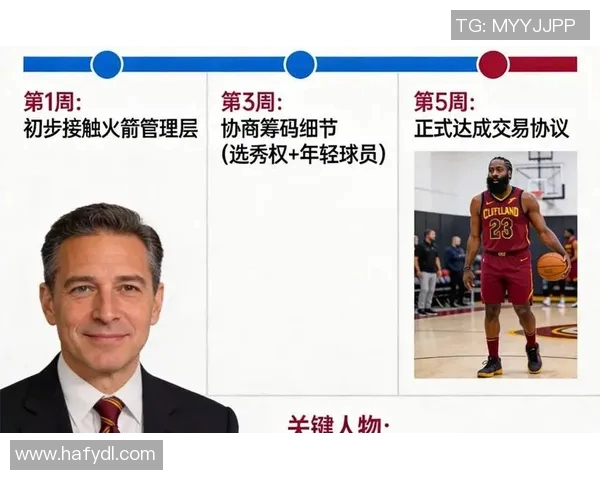 NBA赛季球员转会及阵容变动分析