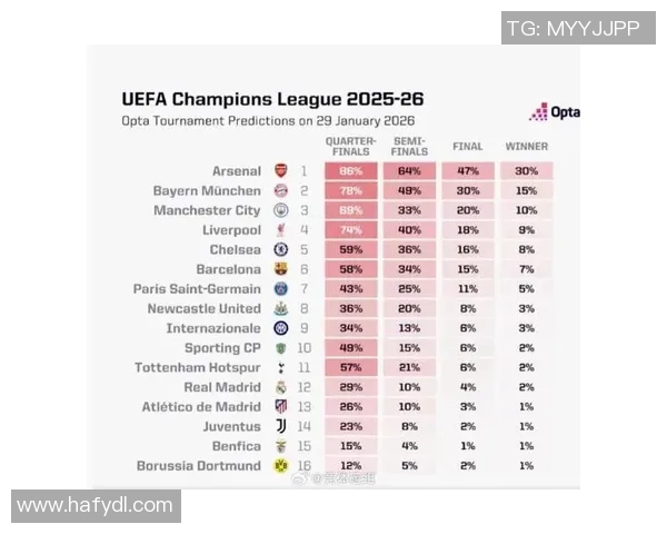 数据揭示:欧冠本赛季表现起伏不定